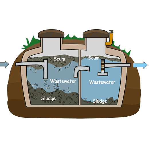 Fast Septic System Service In Manchester